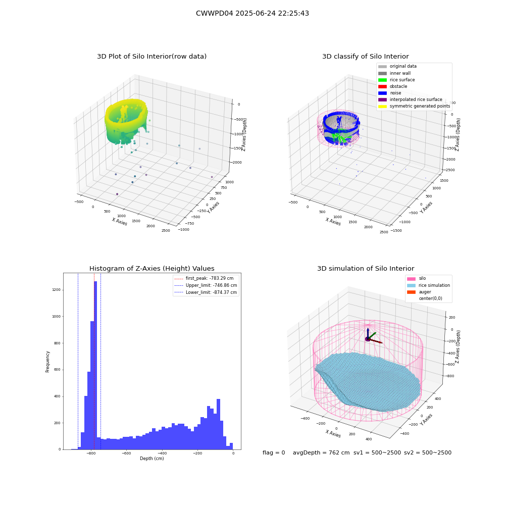 lidar visual vms_img