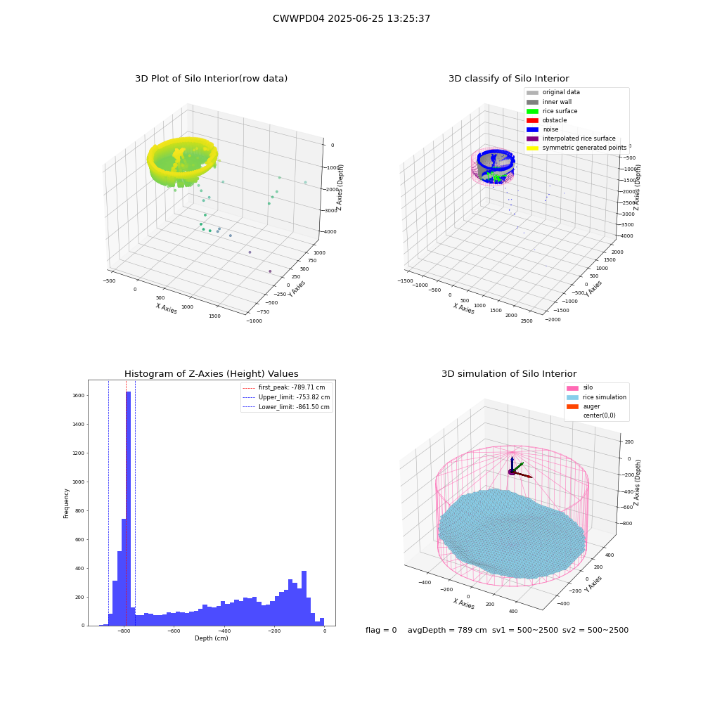 lidar visual vms_img