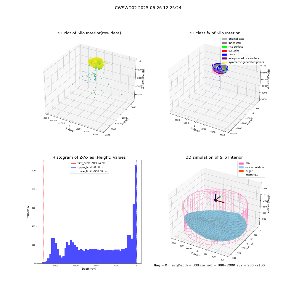 lidar visual vms_img