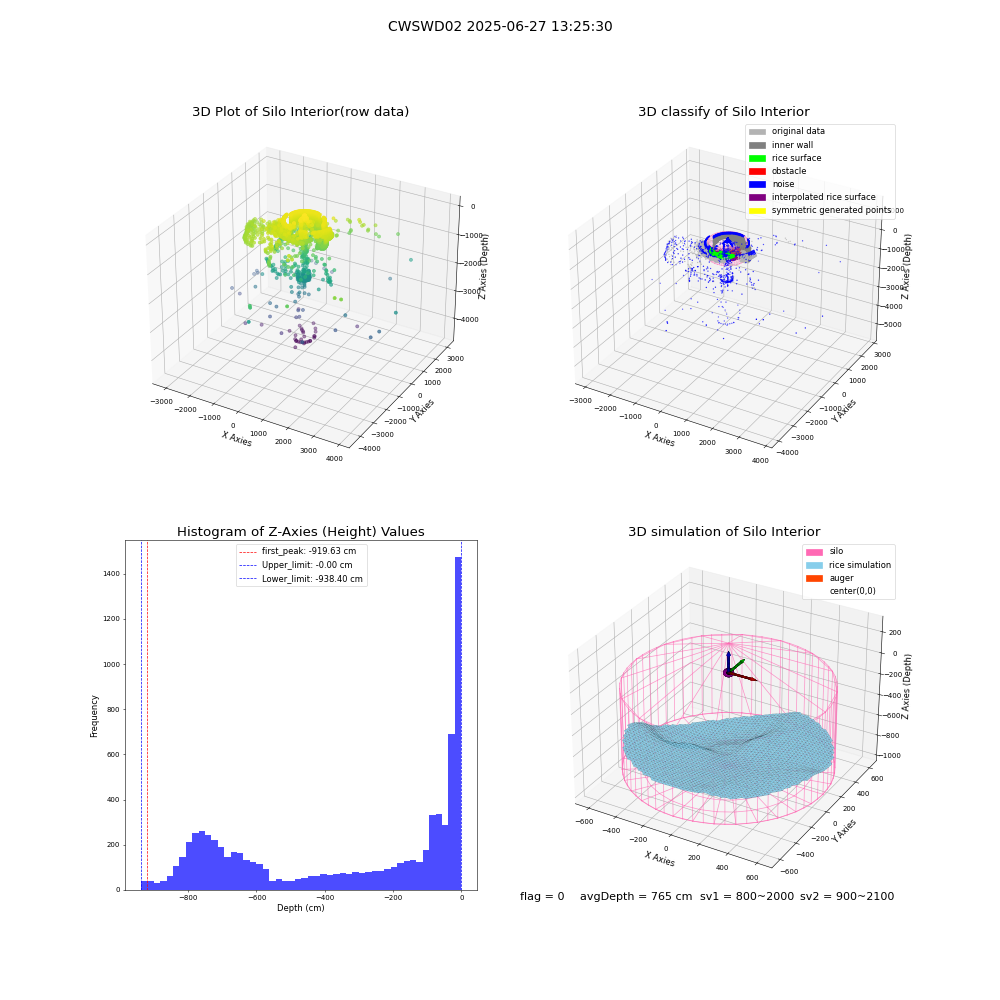 lidar visual vms_img