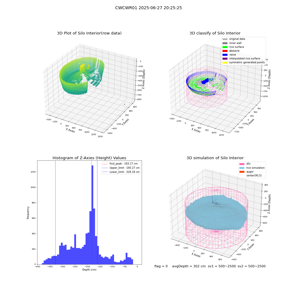 lidar visual vms_img
