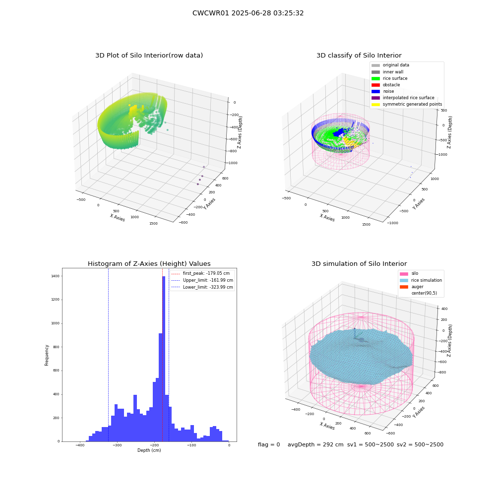 lidar visual vms_img