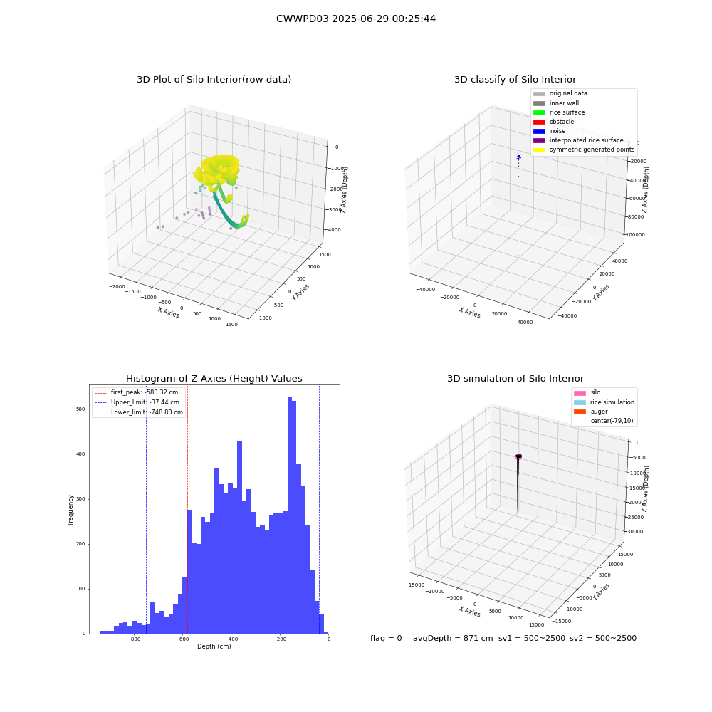 lidar visual vms_img