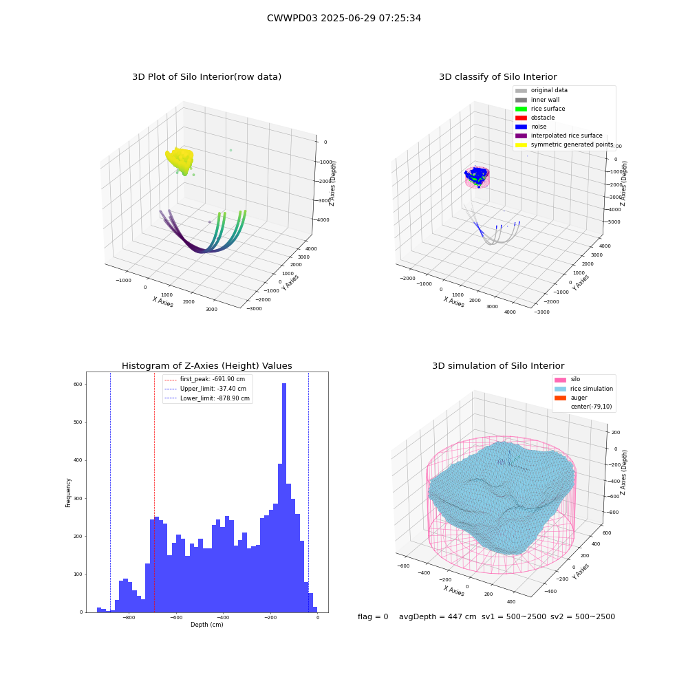 lidar visual vms_img