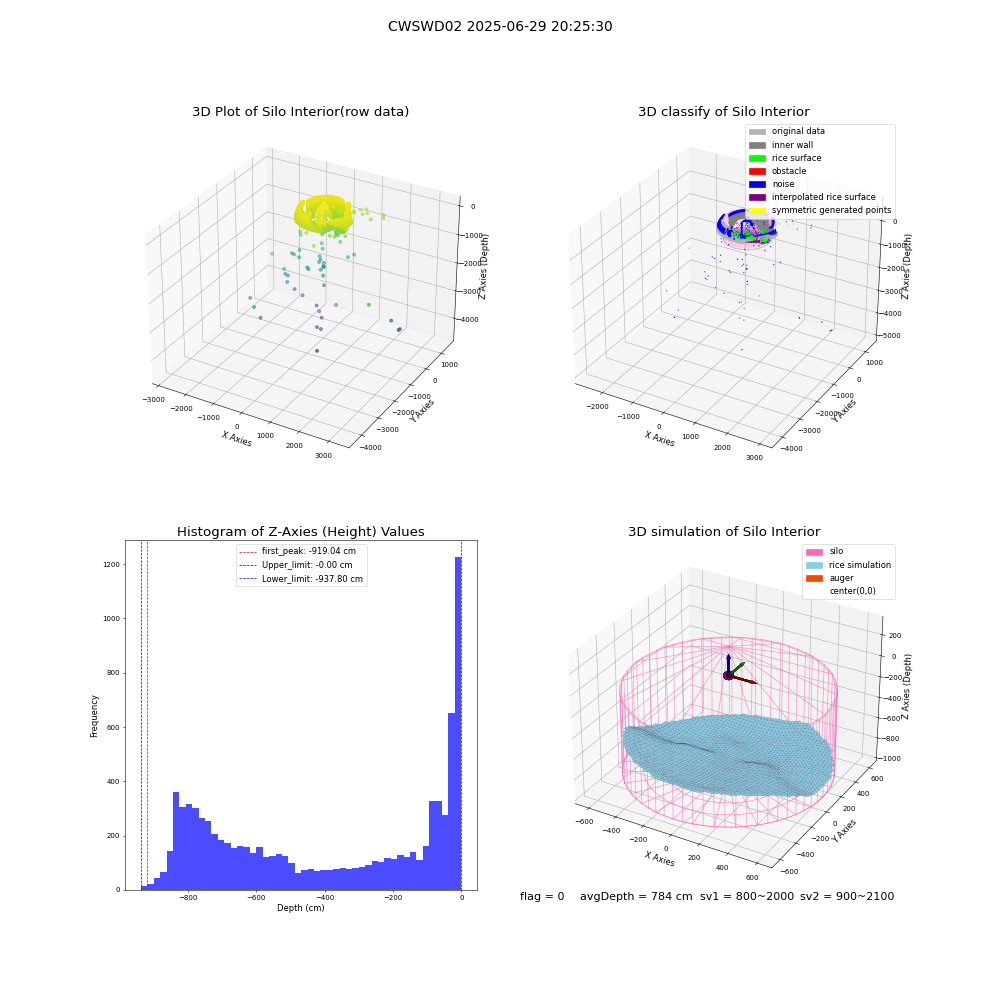 lidar visual vms_img