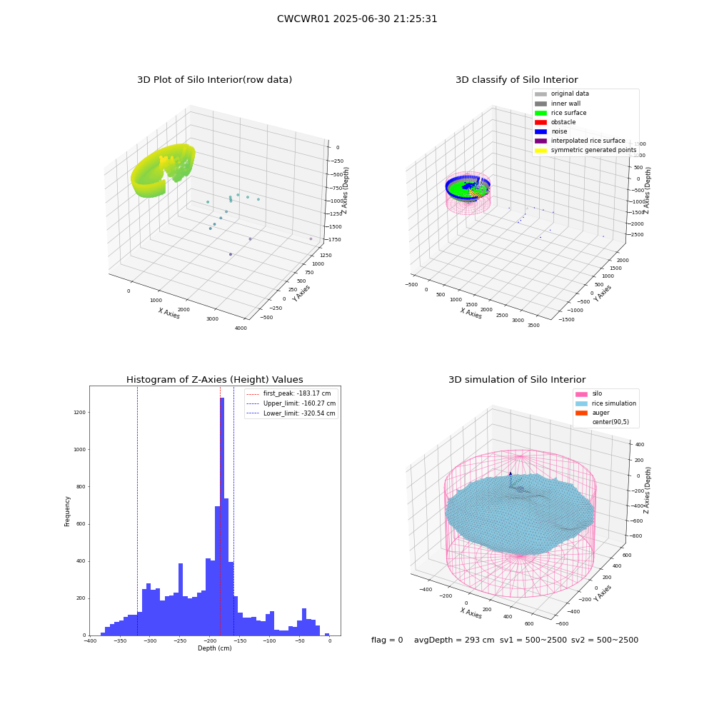 lidar visual vms_img