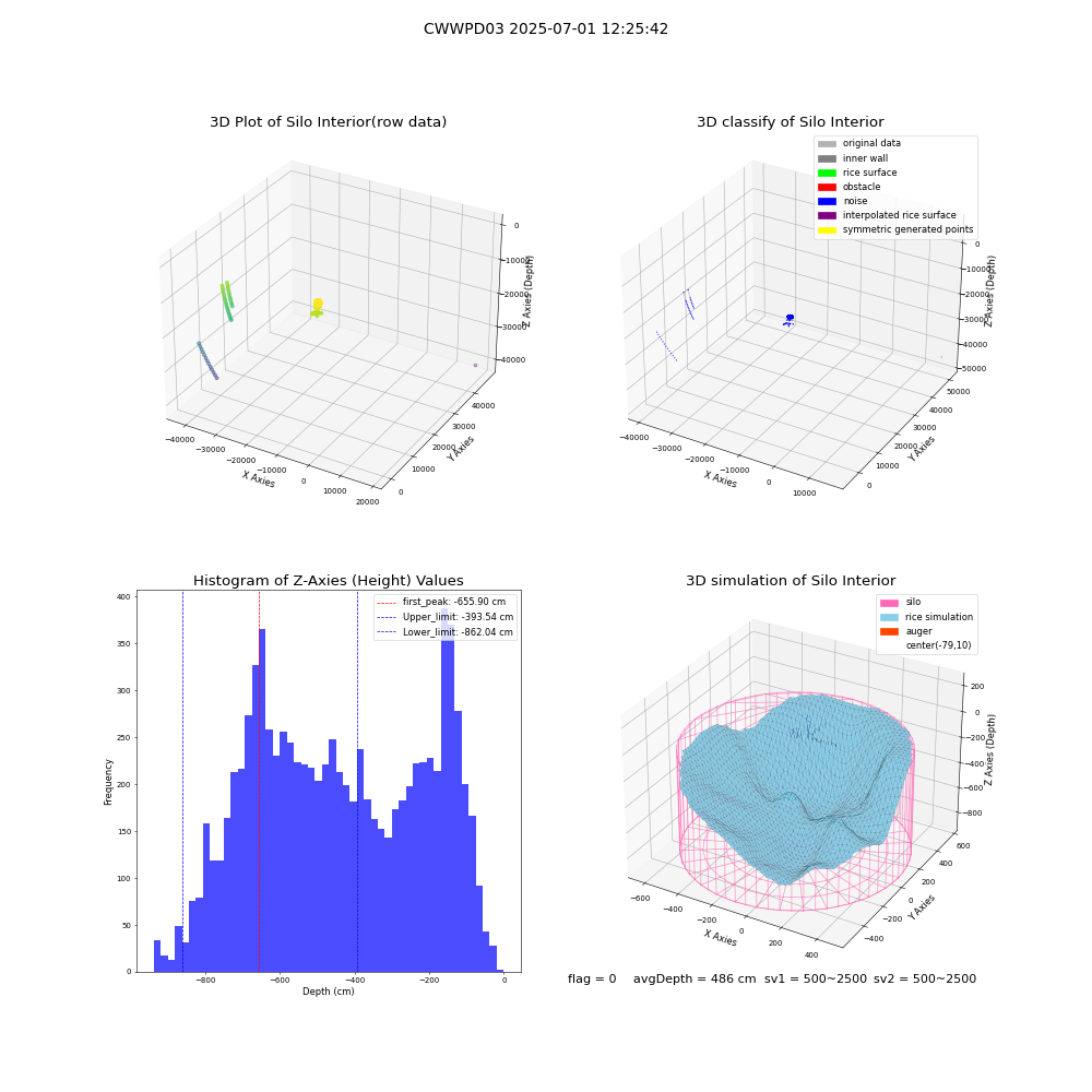 lidar visual vms_img
