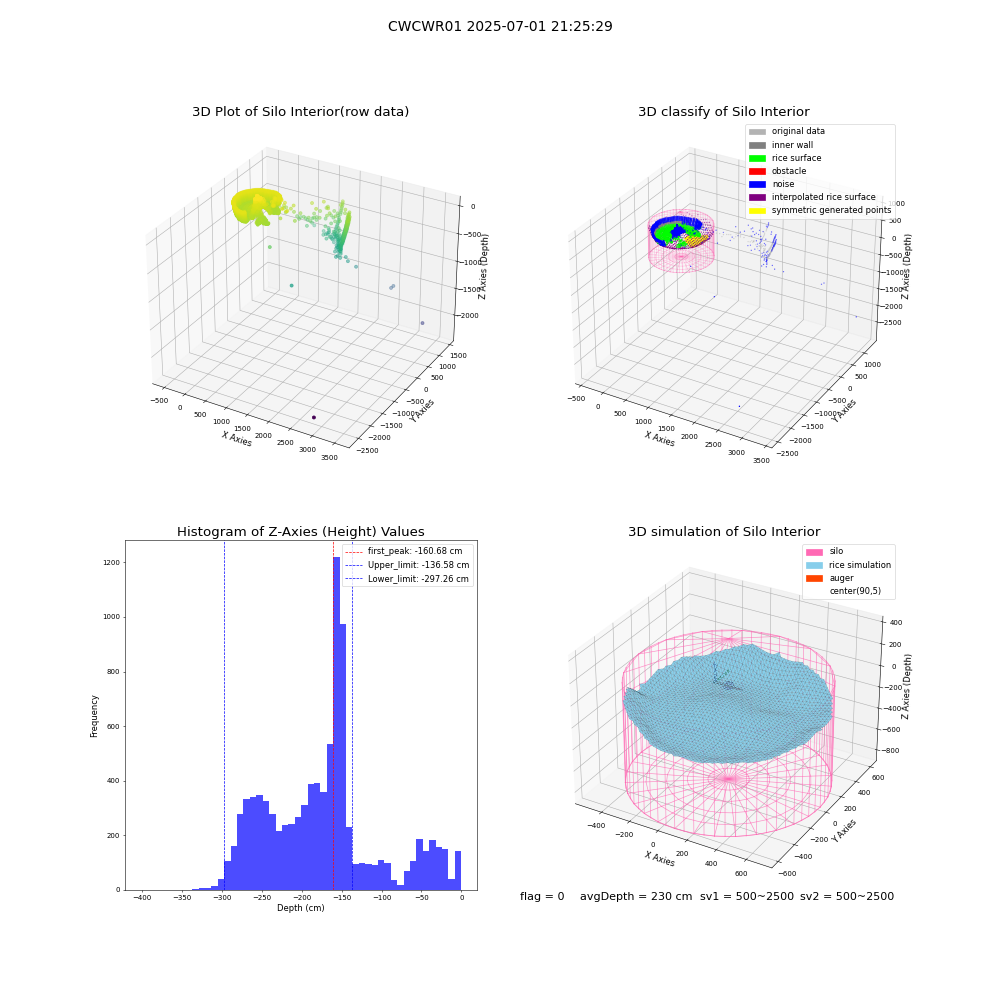 lidar visual vms_img