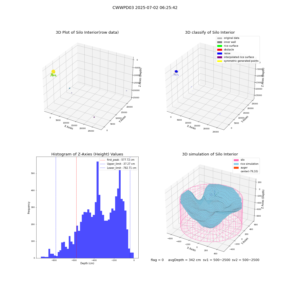 lidar visual vms_img