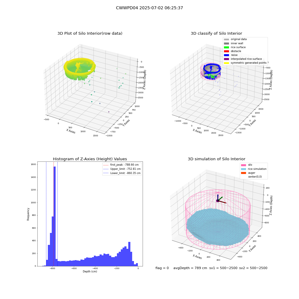 lidar visual vms_img