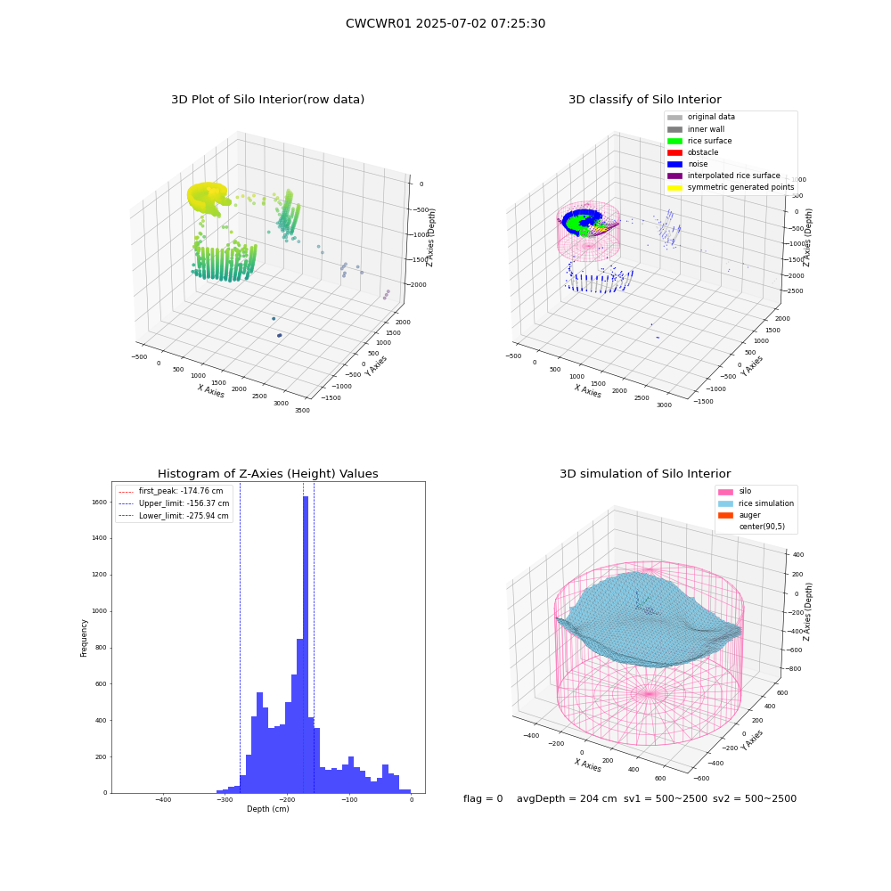lidar visual vms_img