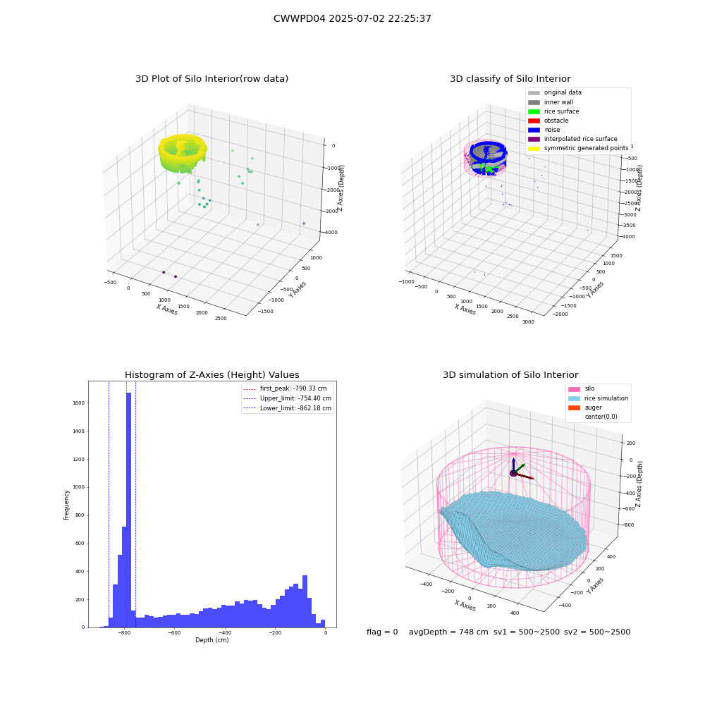 lidar visual vms_img