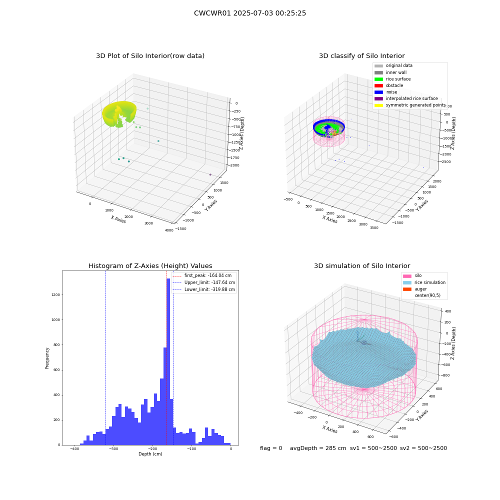 lidar visual vms_img