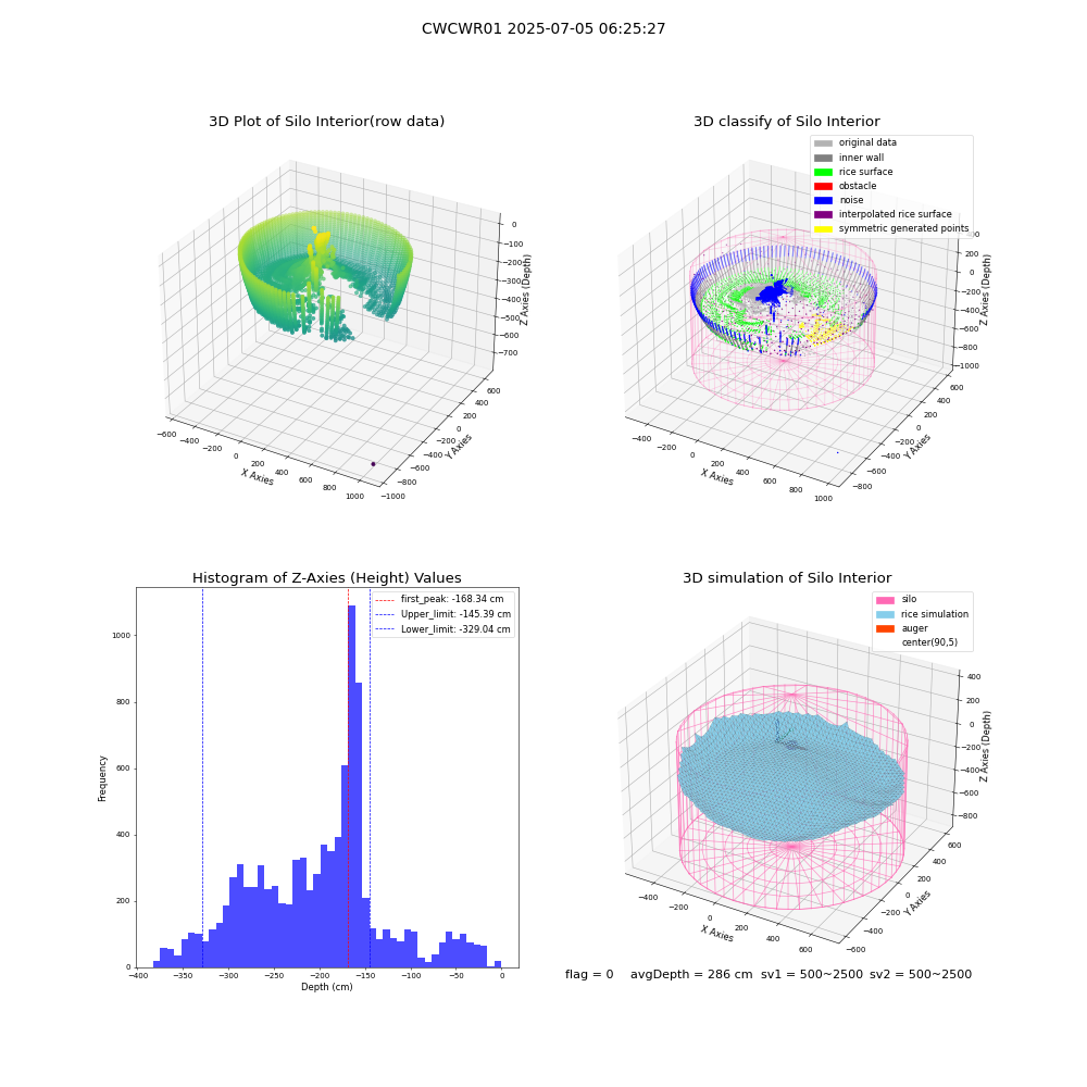 lidar visual vms_img