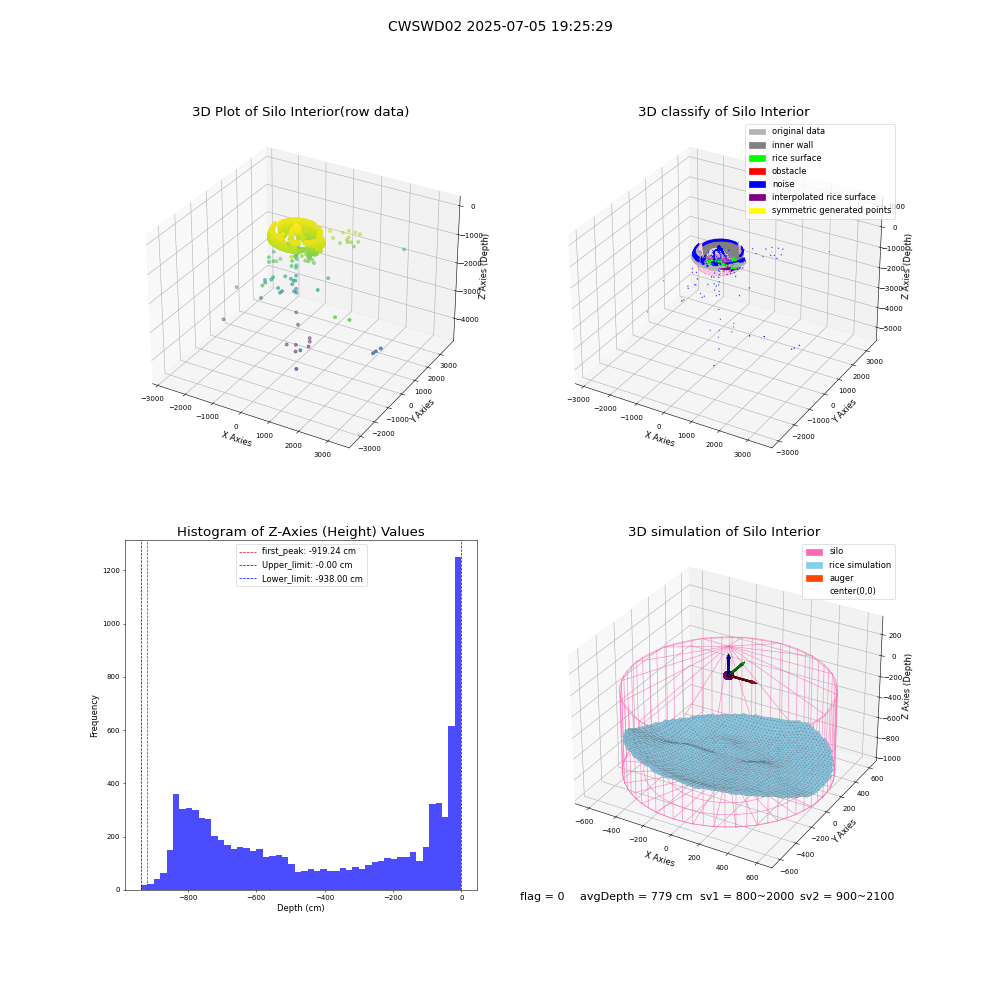 lidar visual vms_img