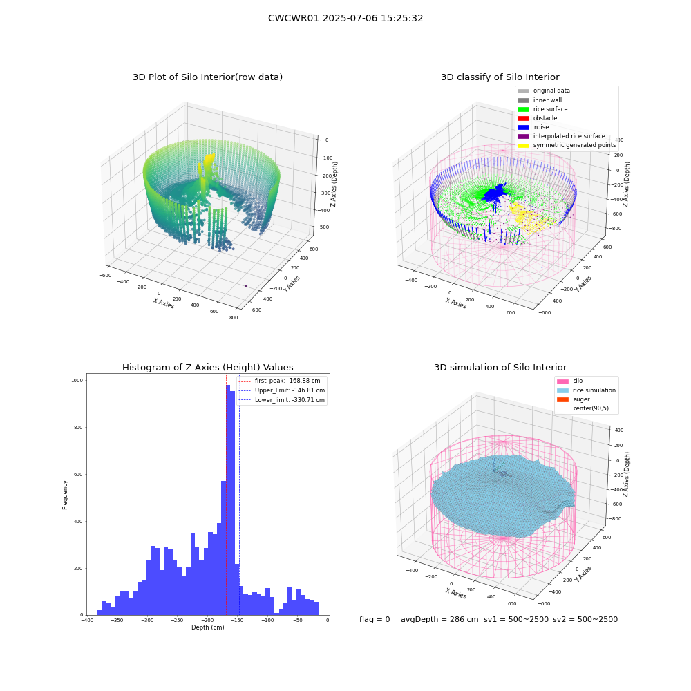 lidar visual vms_img