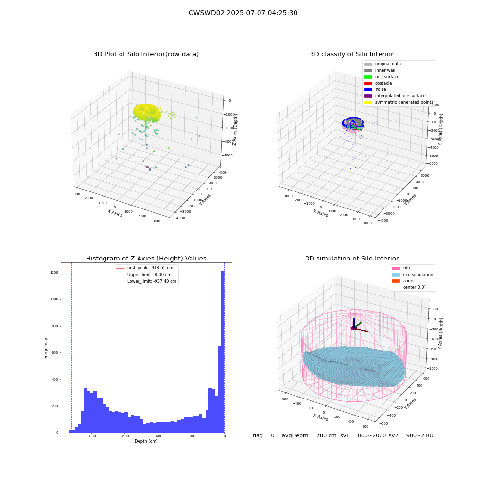 lidar visual vms_img