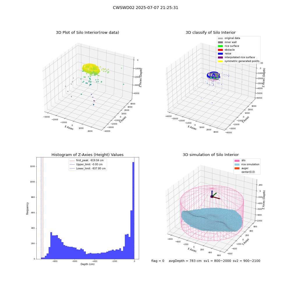 lidar visual vms_img