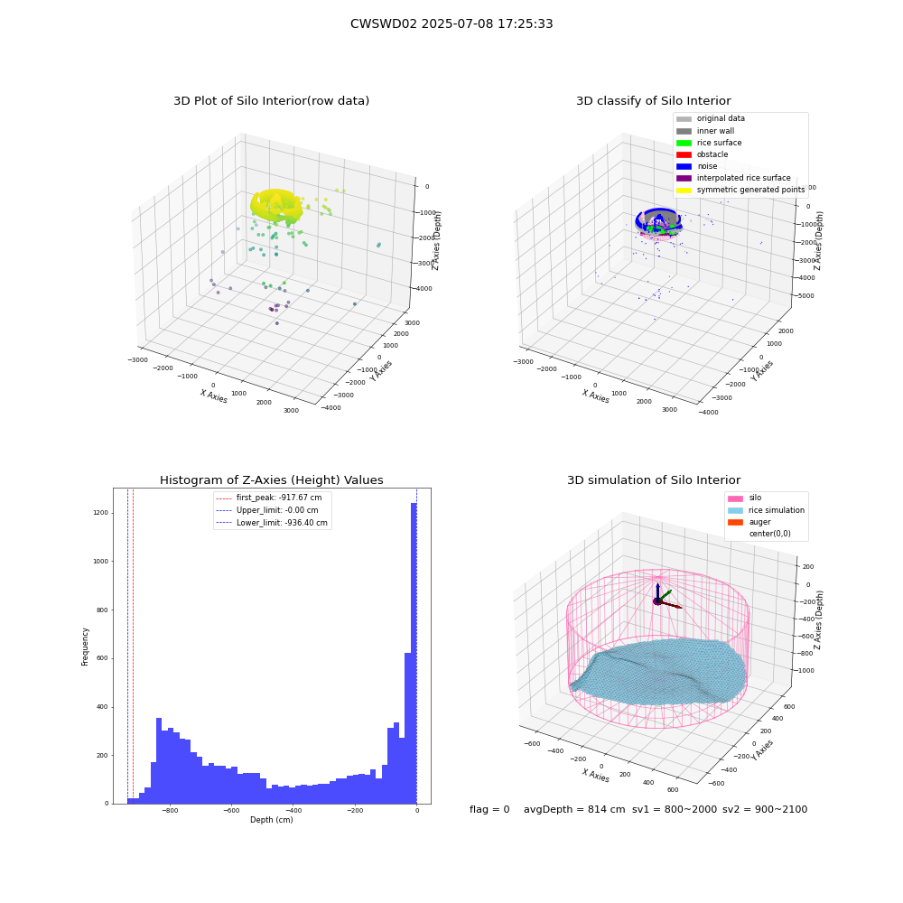 lidar visual vms_img