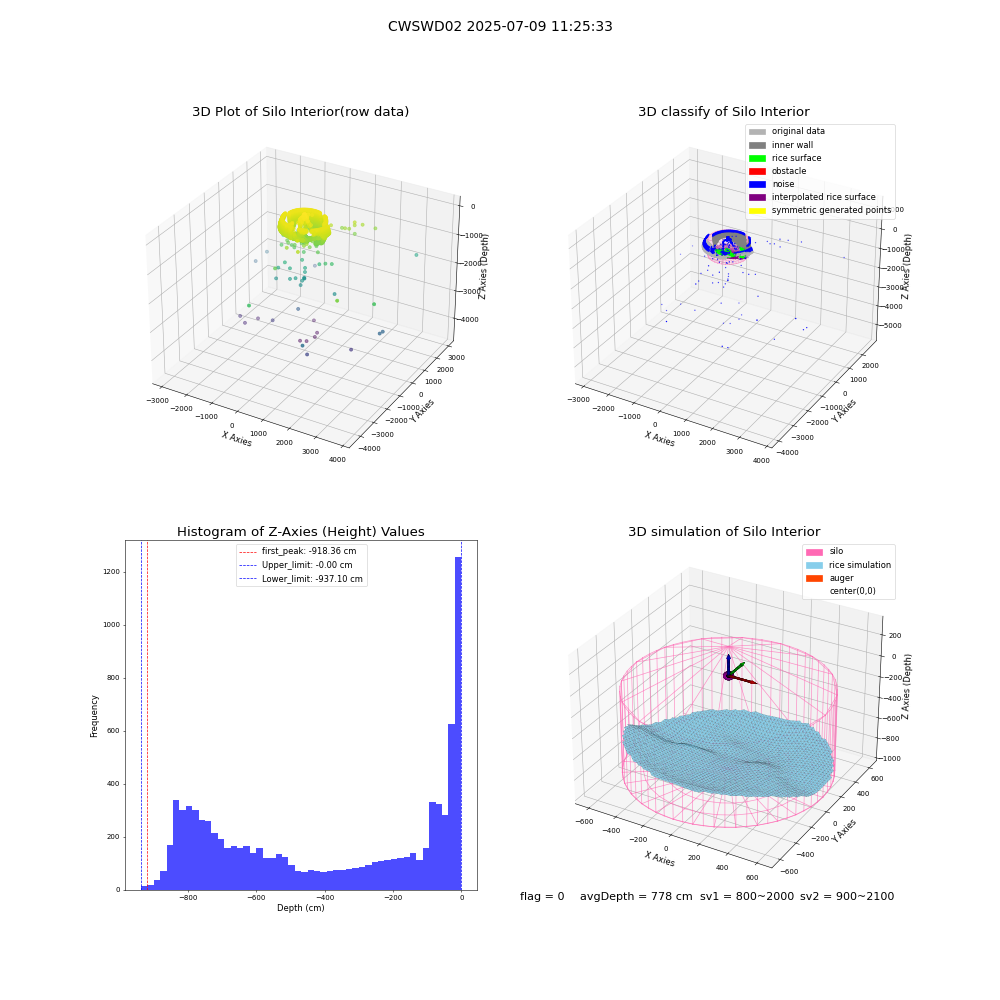 lidar visual vms_img