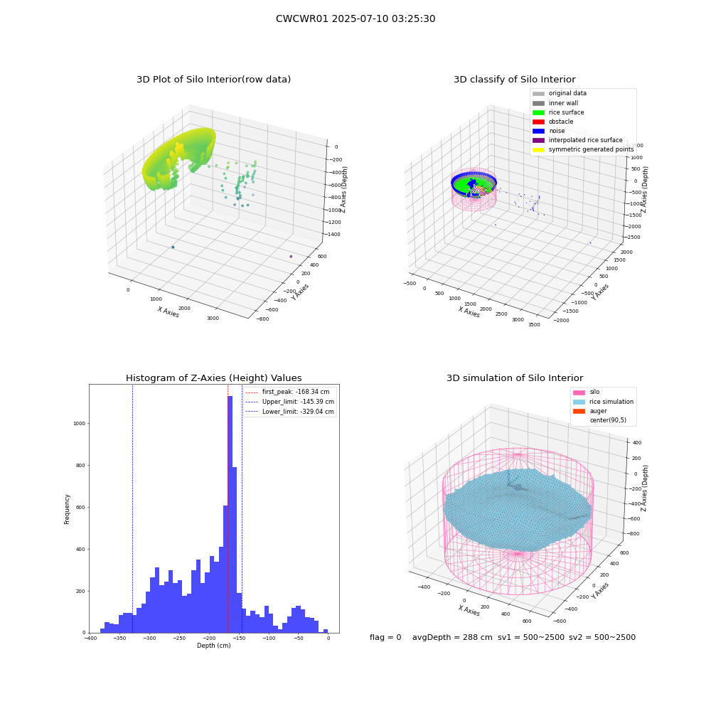 lidar visual vms_img