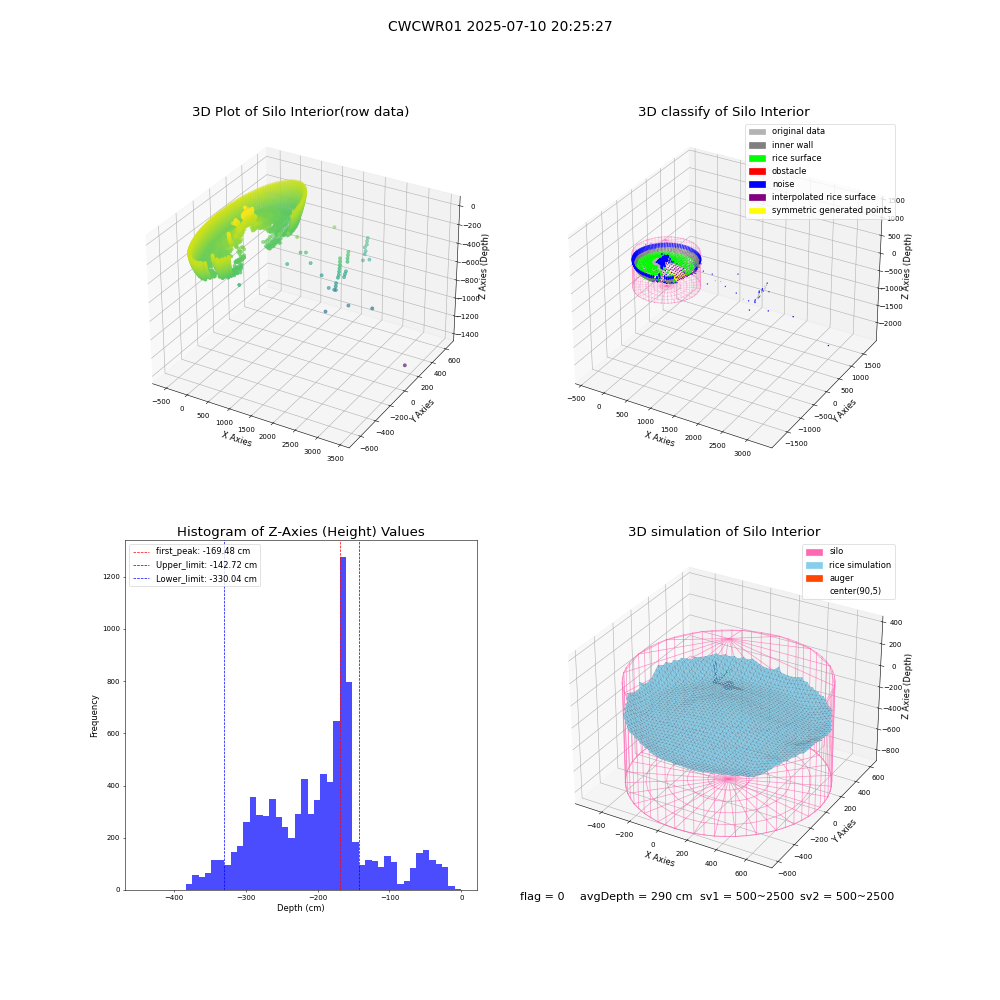 lidar visual vms_img