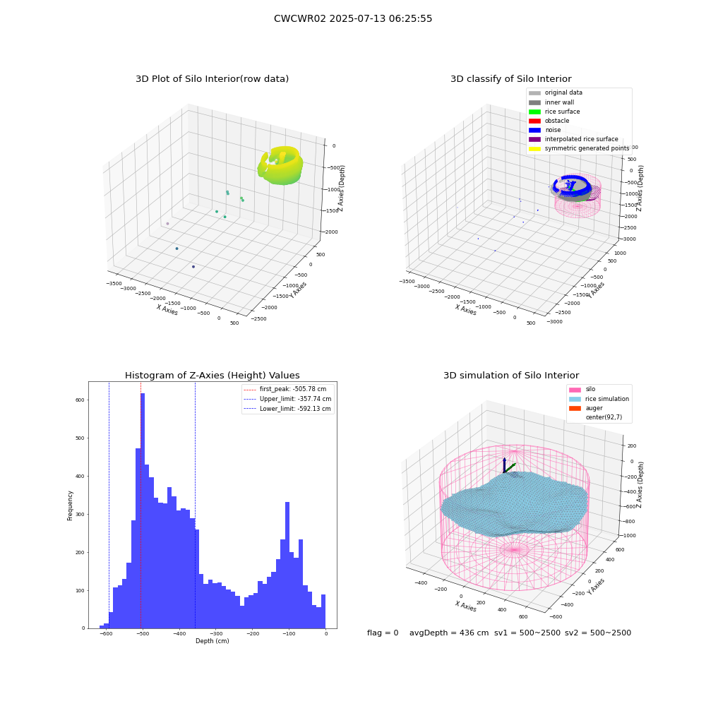 lidar visual vms_img