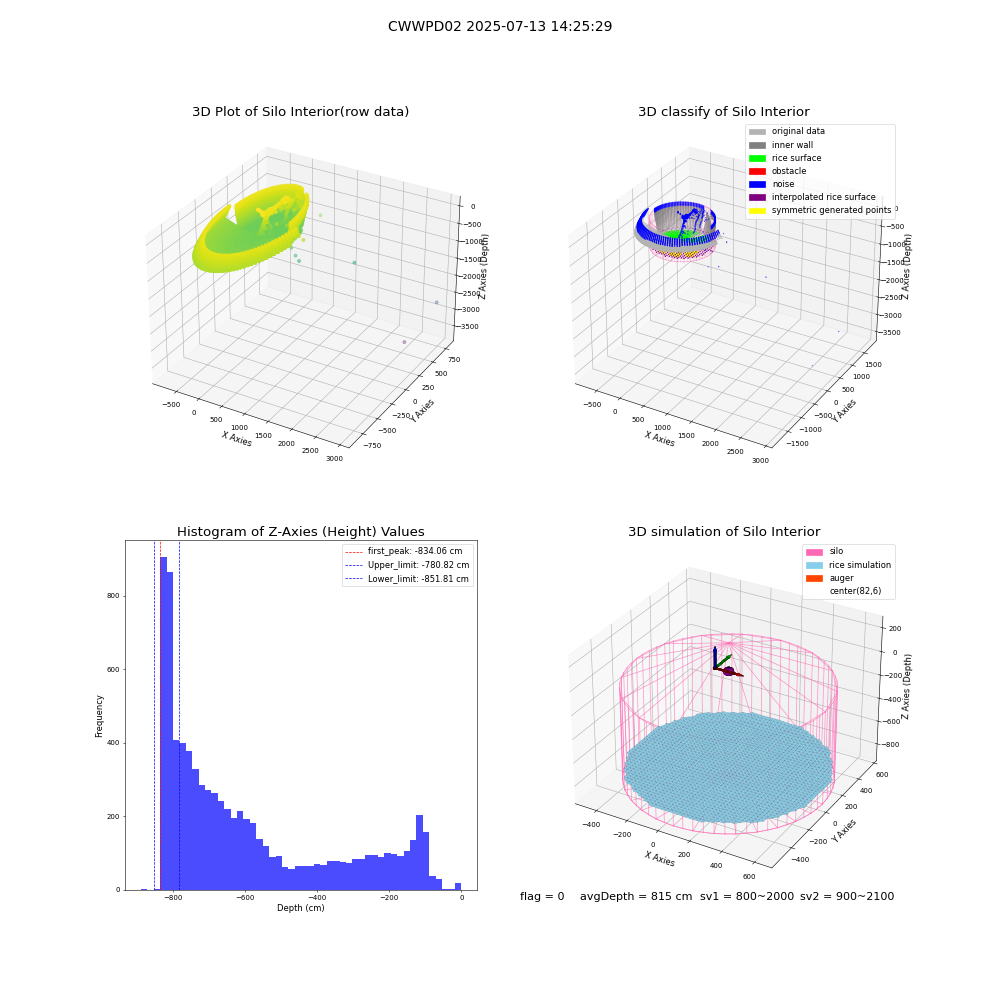 lidar visual vms_img