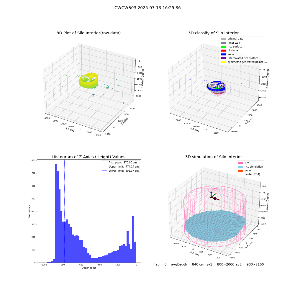 lidar visual vms_img