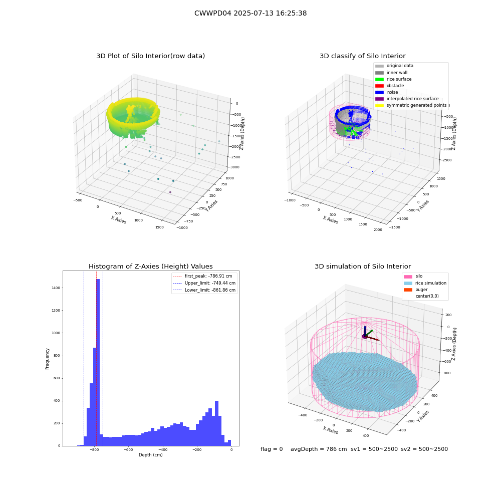 lidar visual vms_img