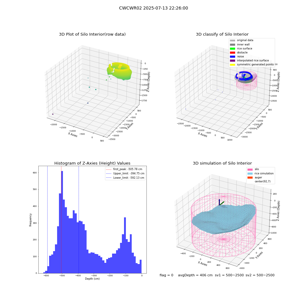 lidar visual vms_img