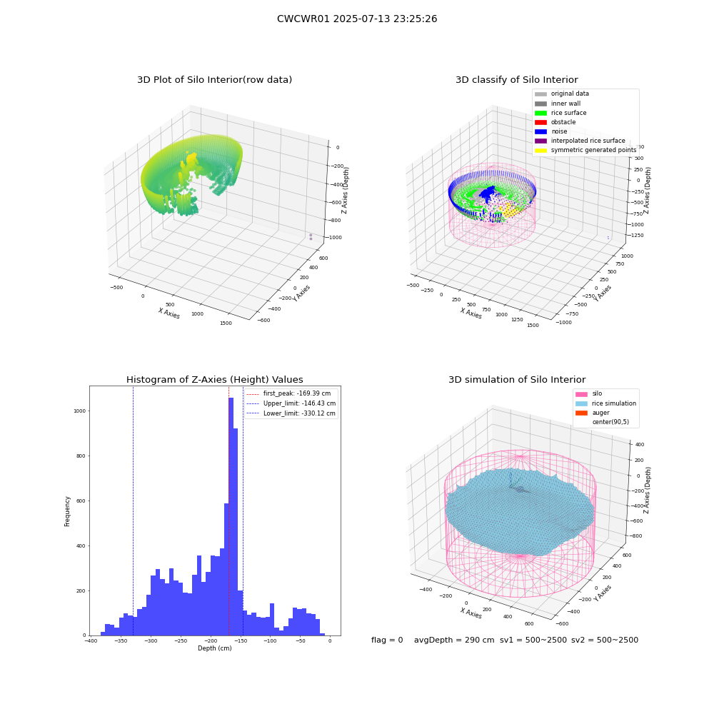 lidar visual vms_img