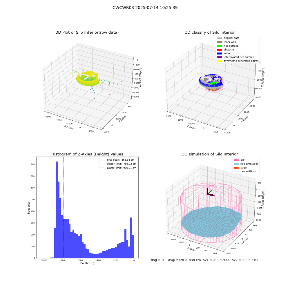 lidar visual vms_img