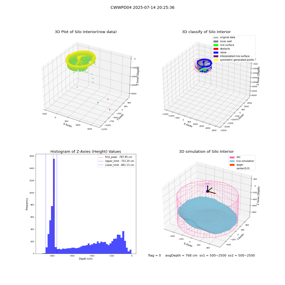 lidar visual vms_img