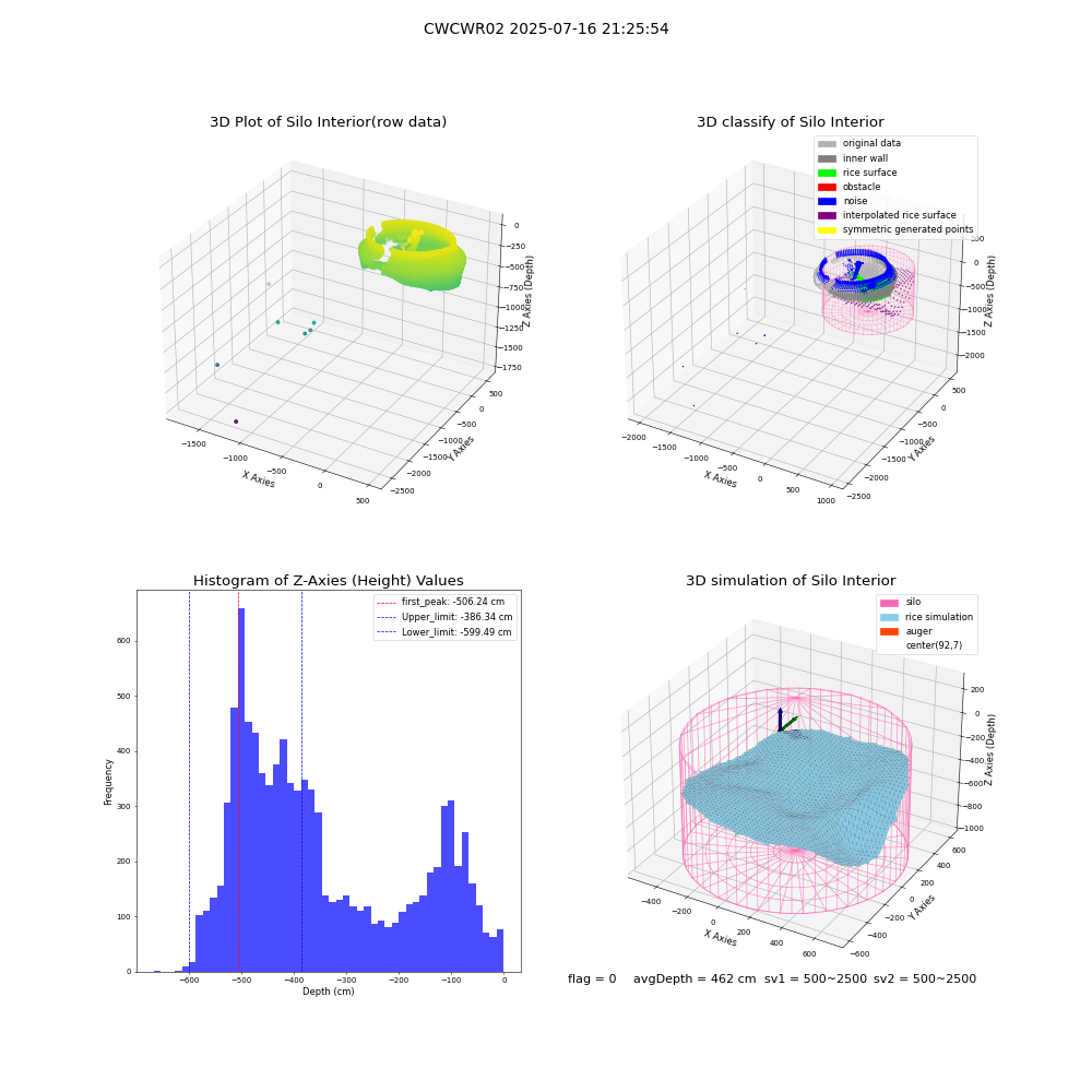 lidar visual vms_img