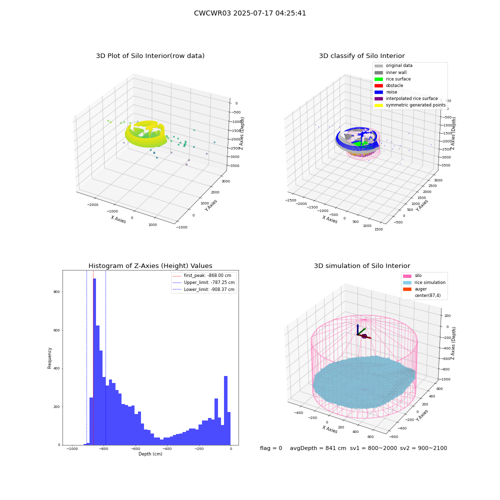 lidar visual vms_img