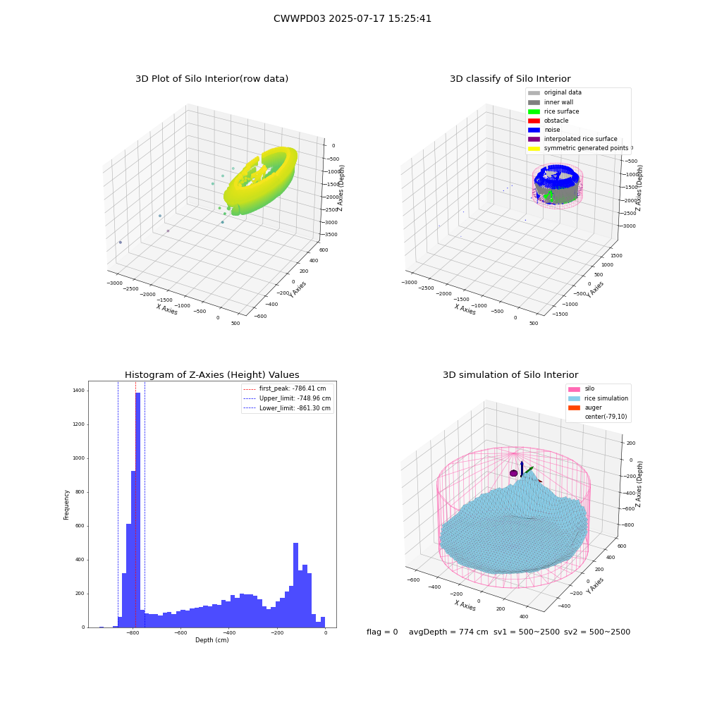 lidar visual vms_img