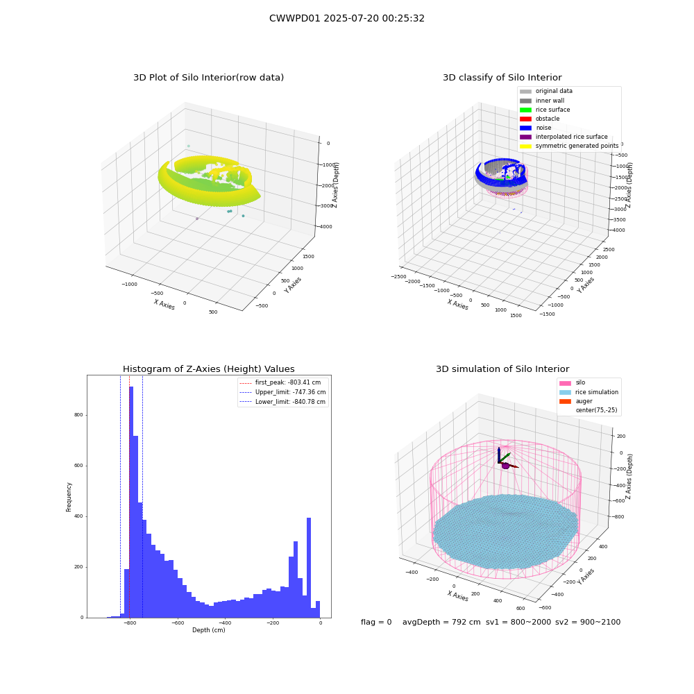 lidar visual vms_img
