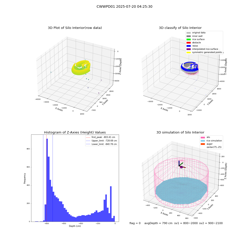 lidar visual vms_img