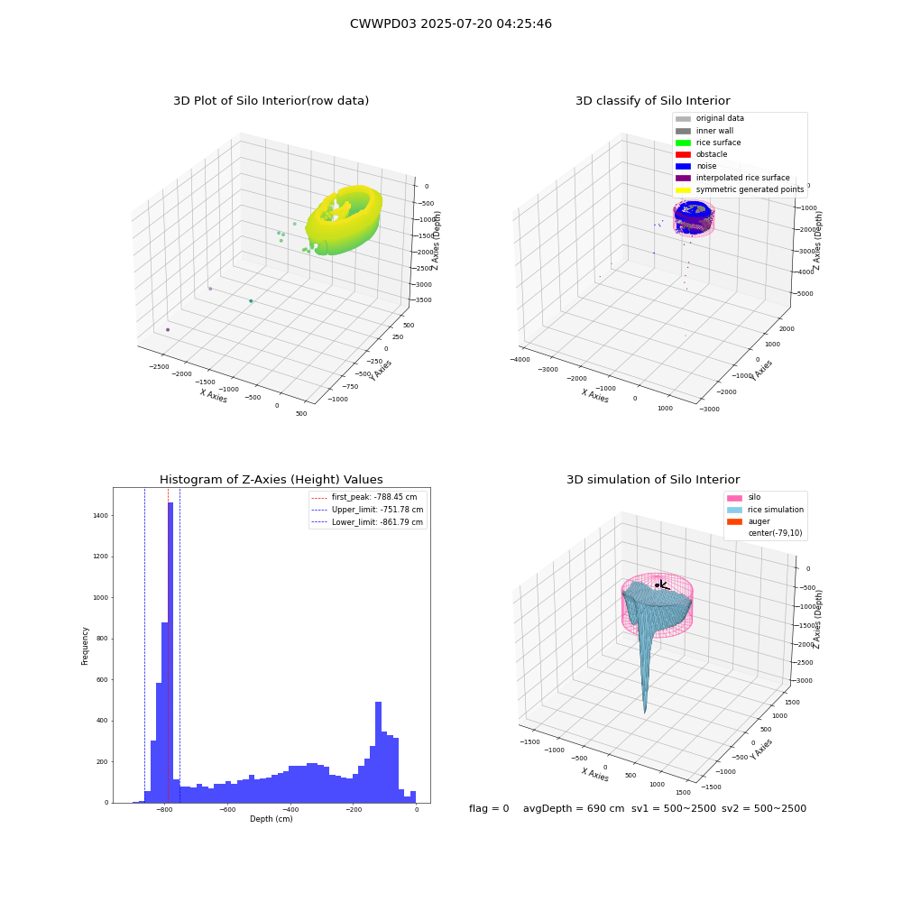 lidar visual vms_img