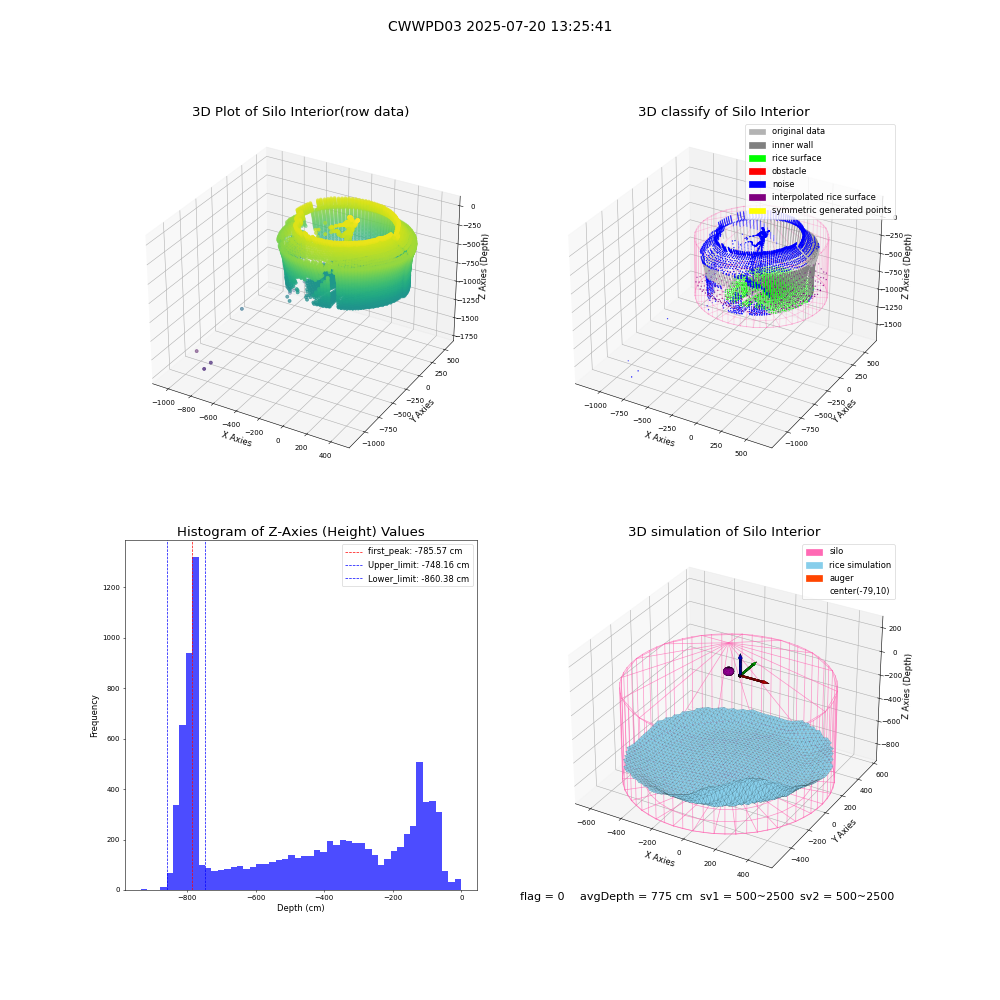 lidar visual vms_img