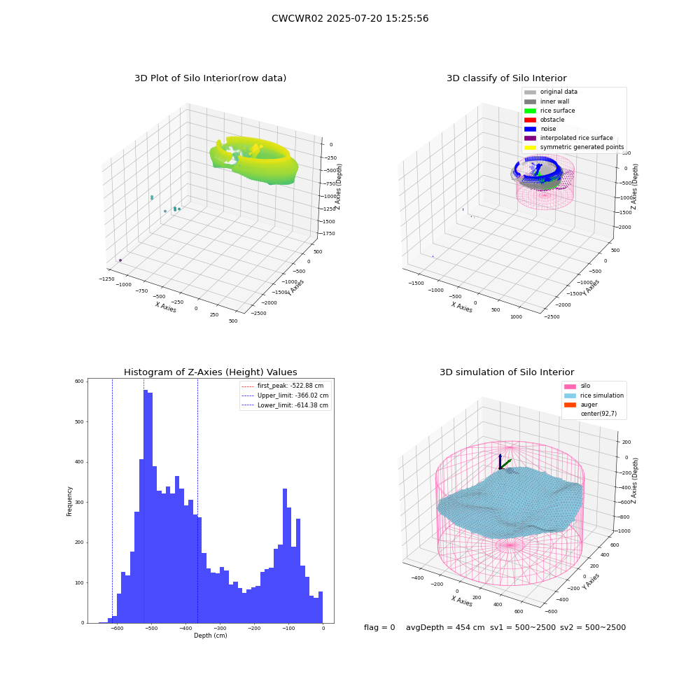 lidar visual vms_img