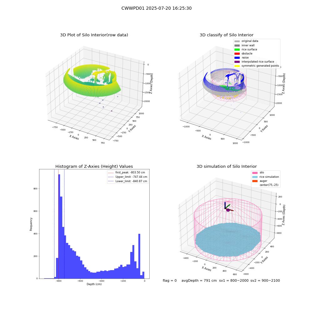 lidar visual vms_img