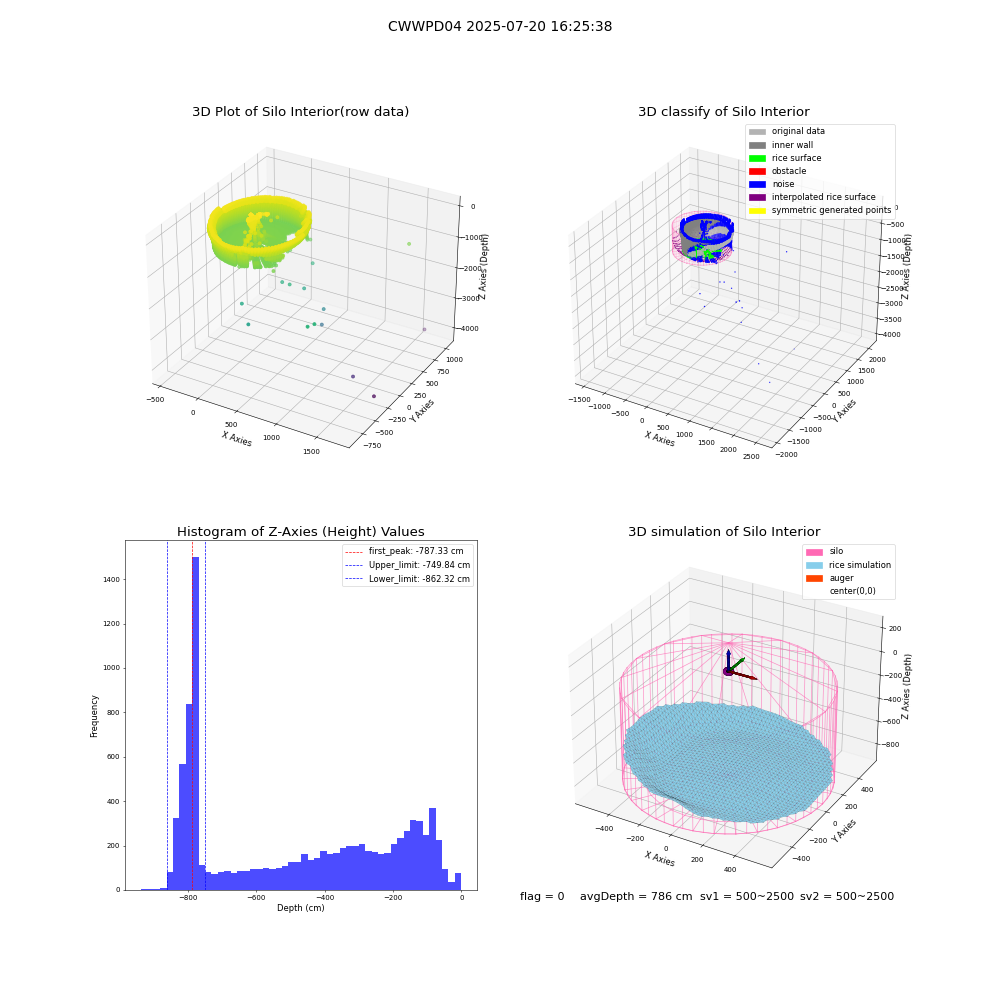 lidar visual vms_img