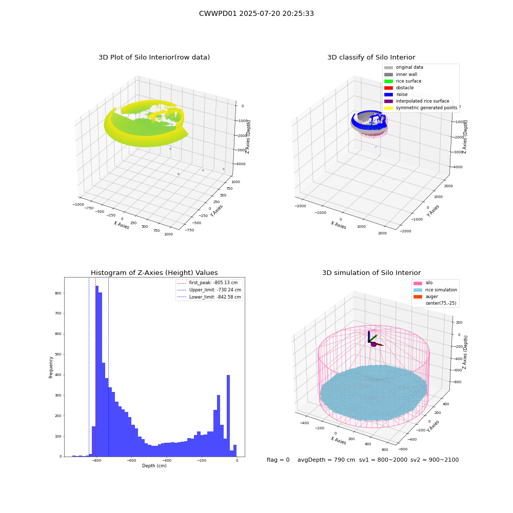lidar visual vms_img