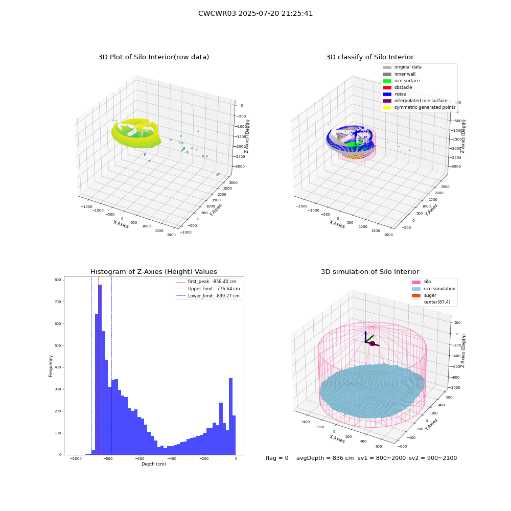 lidar visual vms_img