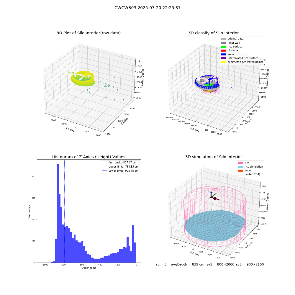 lidar visual vms_img