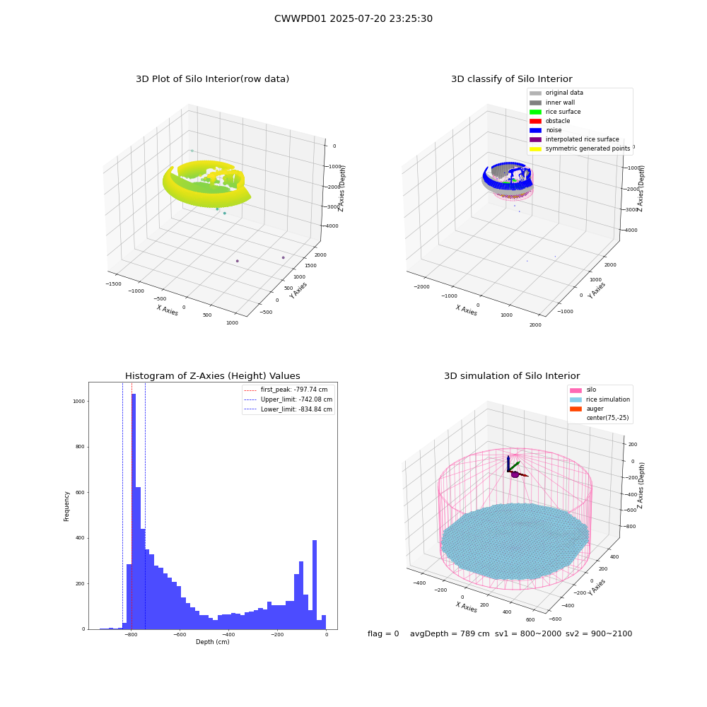 lidar visual vms_img