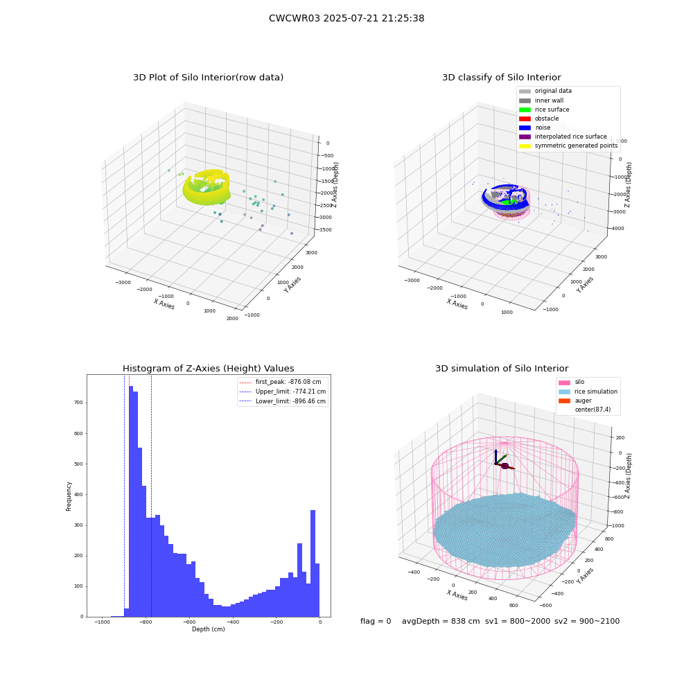 lidar visual vms_img