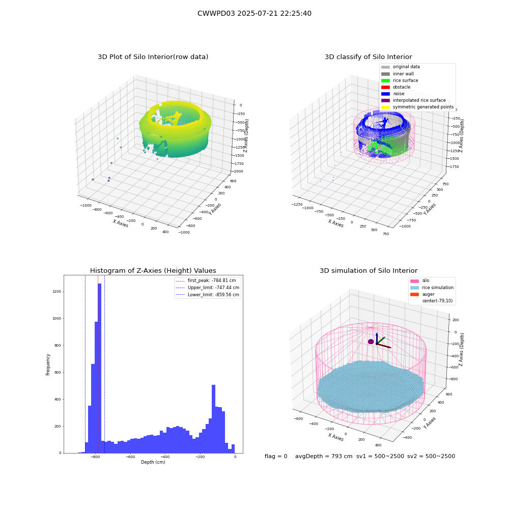 lidar visual vms_img